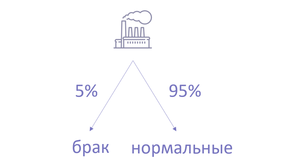 Помещение освещается двумя фонарями вероятность