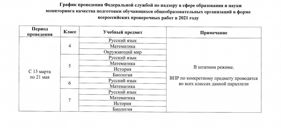 Впр 4 класс 2021 демоверсия. График проведения ВПР. График проведения ВПР В 2020 году. ВПР 2020-2021. Протокол проведения ВПР