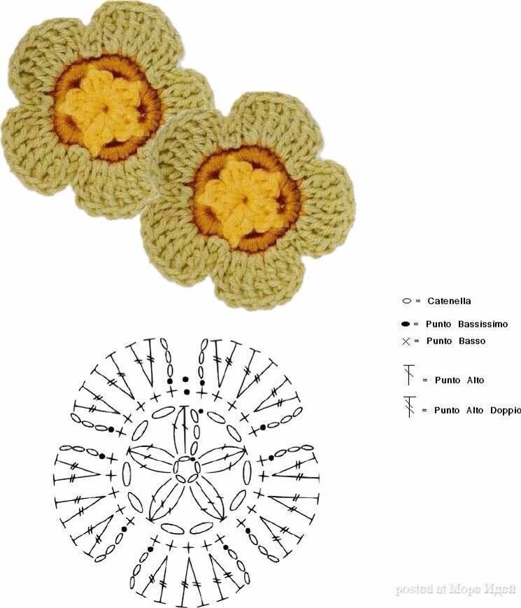Схема цветочка. Цветы крючком схемы. Цветочки крючком со схемами простые. Простые схемы вязание крючком цветов. Простой цветок крючком схема.