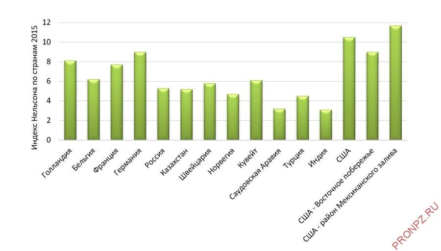 Индекс промышленного производства. Гпз индекс. Тобольск завод сибур на карте. Индекс на письме. Индекс производительности труда по заводу в целом.