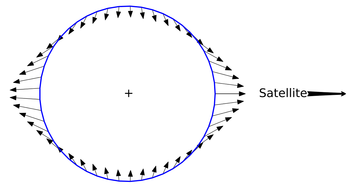 Вот из за этого происходит.