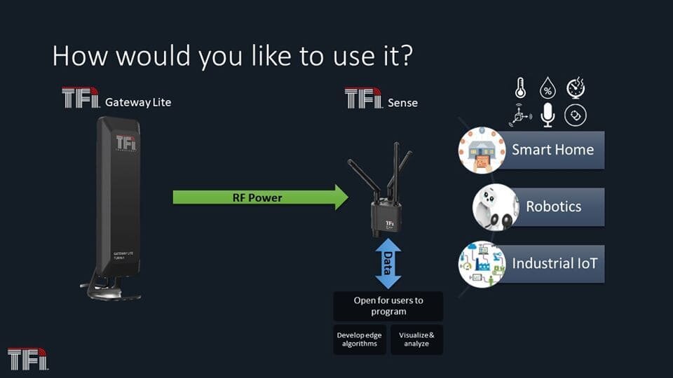Беспроводная технология питания Эмрода: реализация идеи Николы Теслы