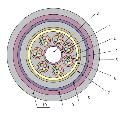 Рис.2. Кабель оптический огнестойкий пожаробезопасный: