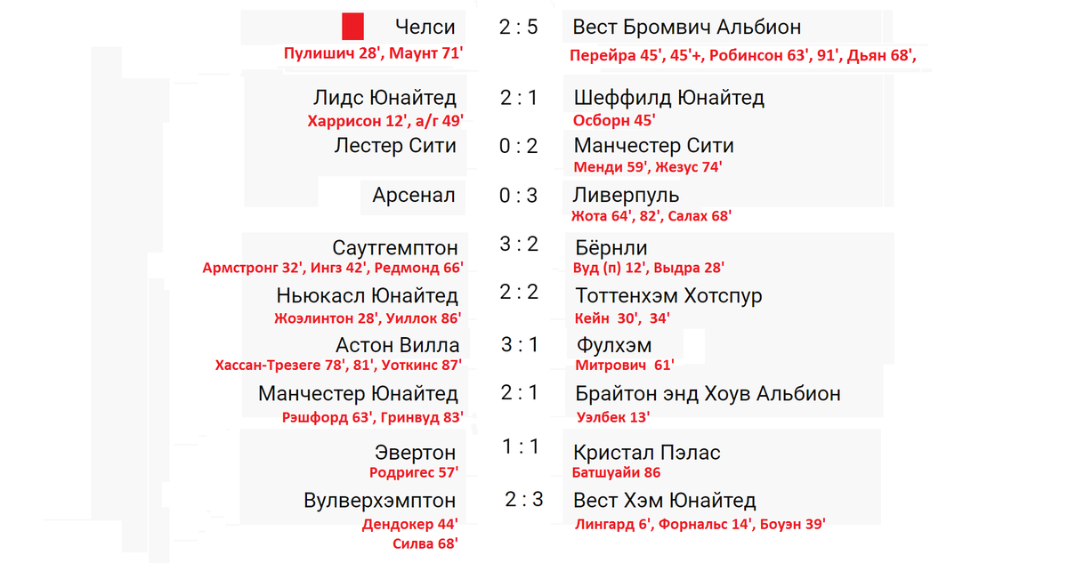 Футбол. Англия - Премьер-лига 2023/24 