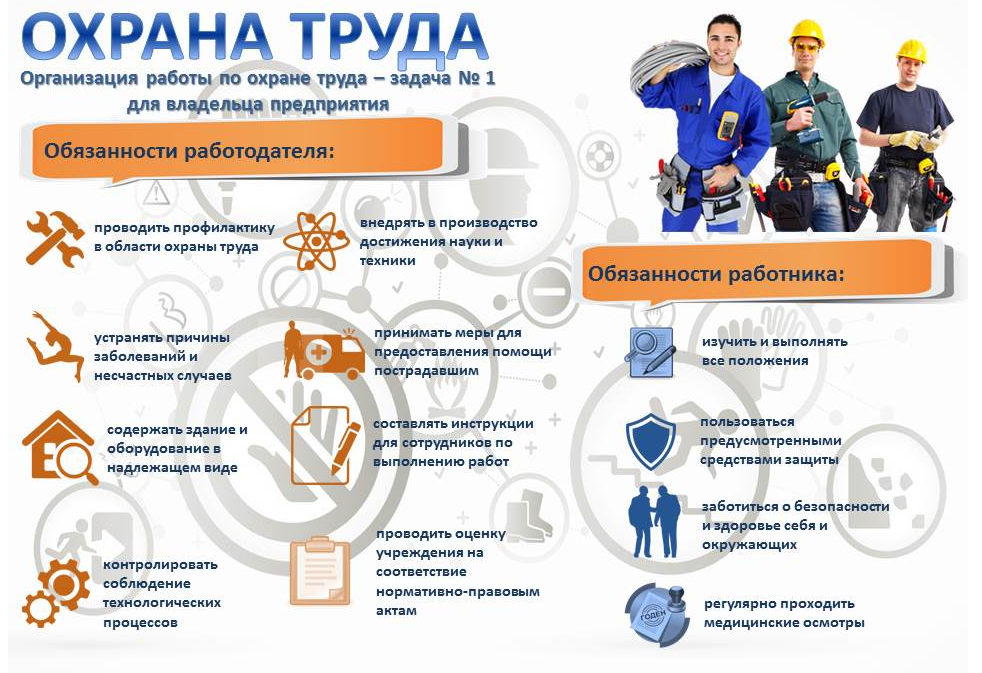 Час охраны труда. Охрана труда. 28 Апреля Всемирный день охраны труда. Изменения по охране труда. История появления охраны труда.