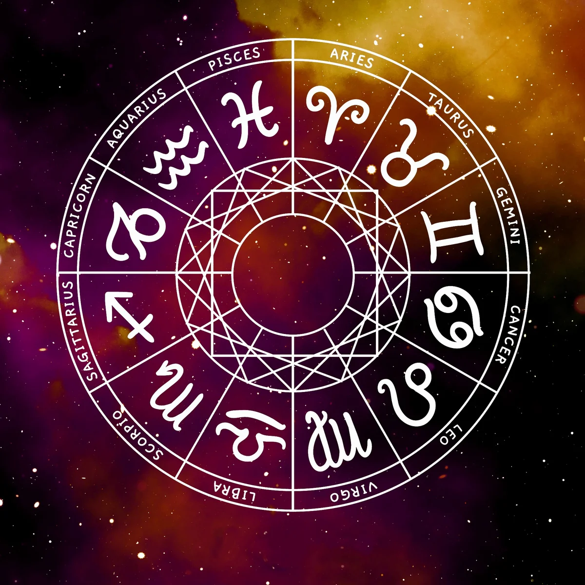 Знаки зодиака