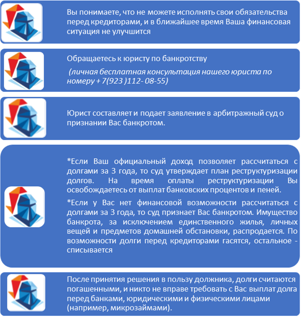 Официальный способ не платить кредиты: миф или правда? | Буква закона | Дзен