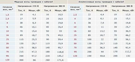 Лучший вид автоматического выключателя