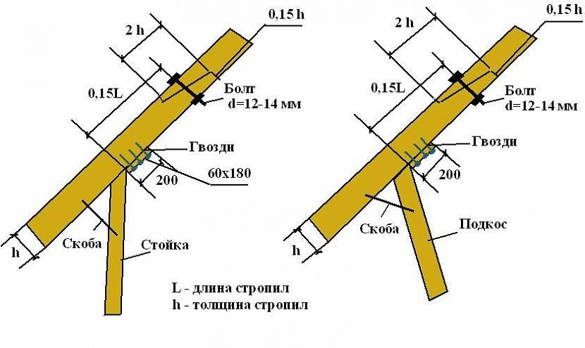 Cращивание стропил по длине — виды соединений для монтажа | Группа .