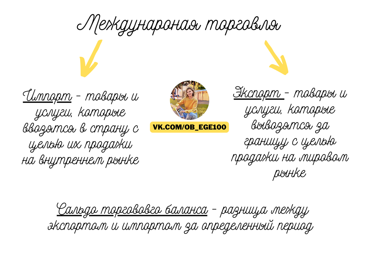 ГОСУДАРСТВО В МИРОВОЙ ЭКОНОМИКЕ | ЕГЭ по обществознанию на 90+ с Киречко  Екатериной Михайловной | Дзен