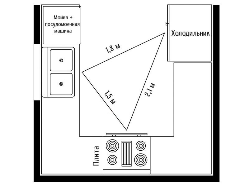 Схема рабочего треугольника на П-образной кухне