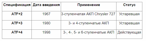  По просьбе многих клиентов, мы будем им предлагать трансмиссионные масла Лукойл. Подделок на рынке становится все больше и больше, а тут все-таки так скажем "Российский продукт".-2