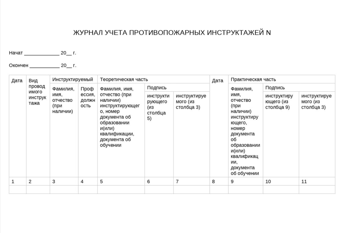 Пожарная безопасность, ГО и ЧС в организациях: разбор с учетом последних  обновлений | Courson — всё об охране труда | Дзен