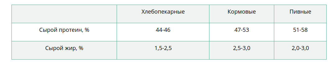 Хозяин личного подворья всегда озабочен тем, как снизить себестоимость  кормов и повысить рентабельность производства, будь то мясо, молоко или  яйца.