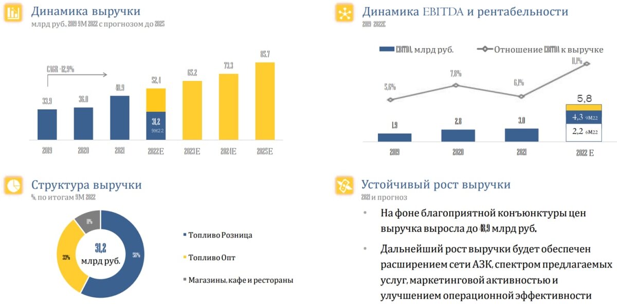 Евротранс акции форум. Облигаций АО.