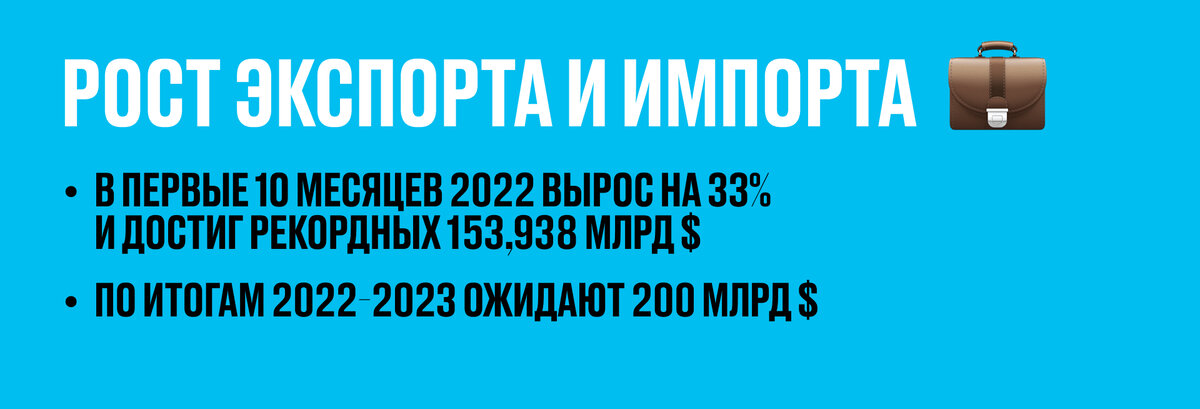  В 2021-2022 году товарооборот России и Китая достиг рекордных показателей. В 2023 он только вырастет. Уже 12 лет подряд Китай остается для России крупнейшим бизнес-партнером России
