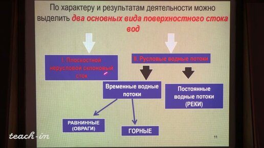 Гущин А.И. - Общая геология. Часть 1 -  10.Геологическая деятельность поверхностных текучих вод