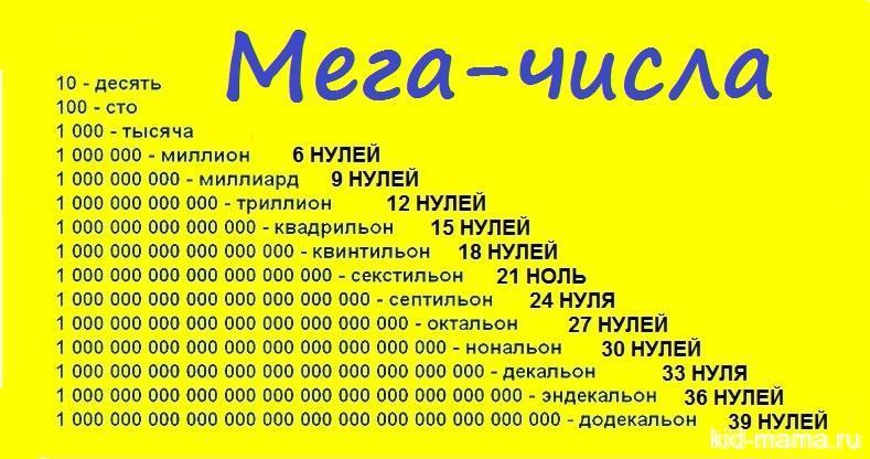 Цифры с нулями название. Самые большие числа. Числа после миллиарда. Тысяча миллион миллиард.