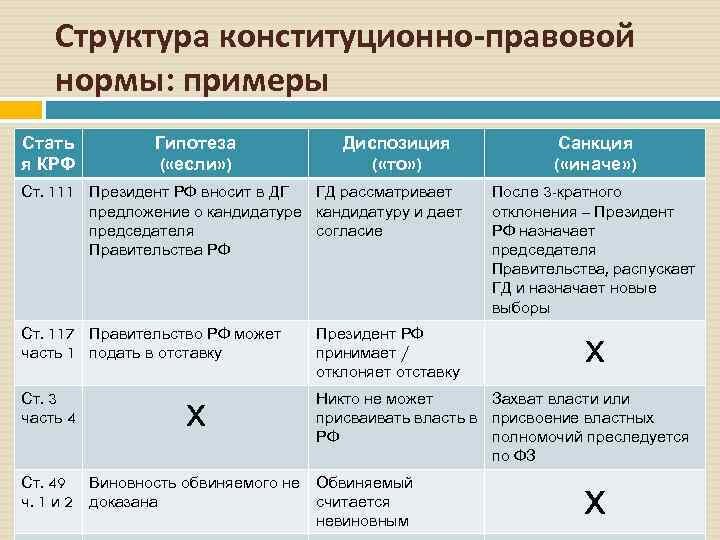 это общеобязательное формально определенное правило поведения установленное