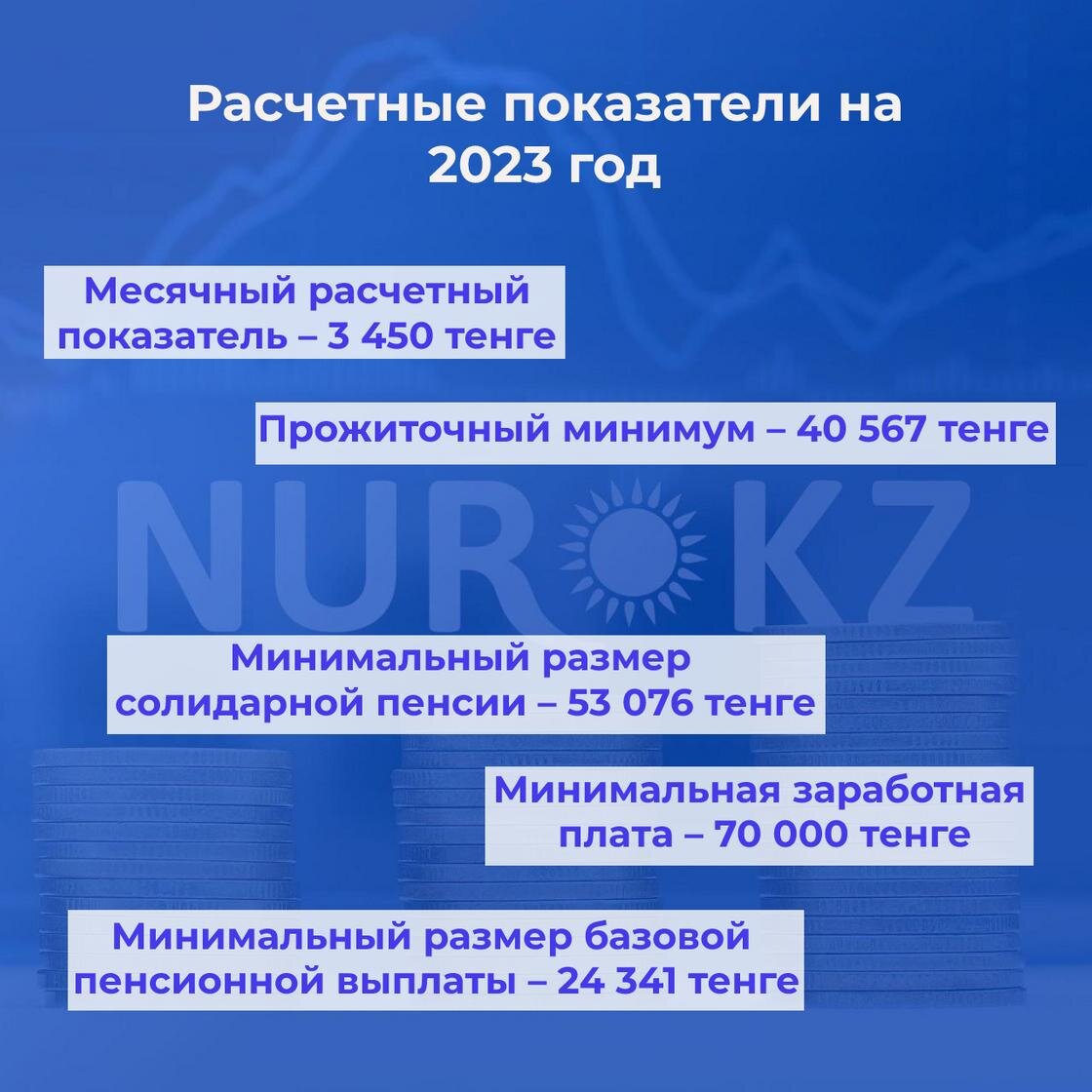    Расчетные показатели:NUR.KZ