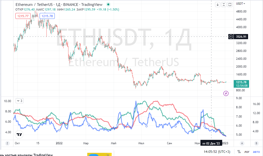 Календарный арбитраж. Календарный арбитраж. Календарный арбитраж. Арбитраж в трейдинге. Форекс арбитраж.