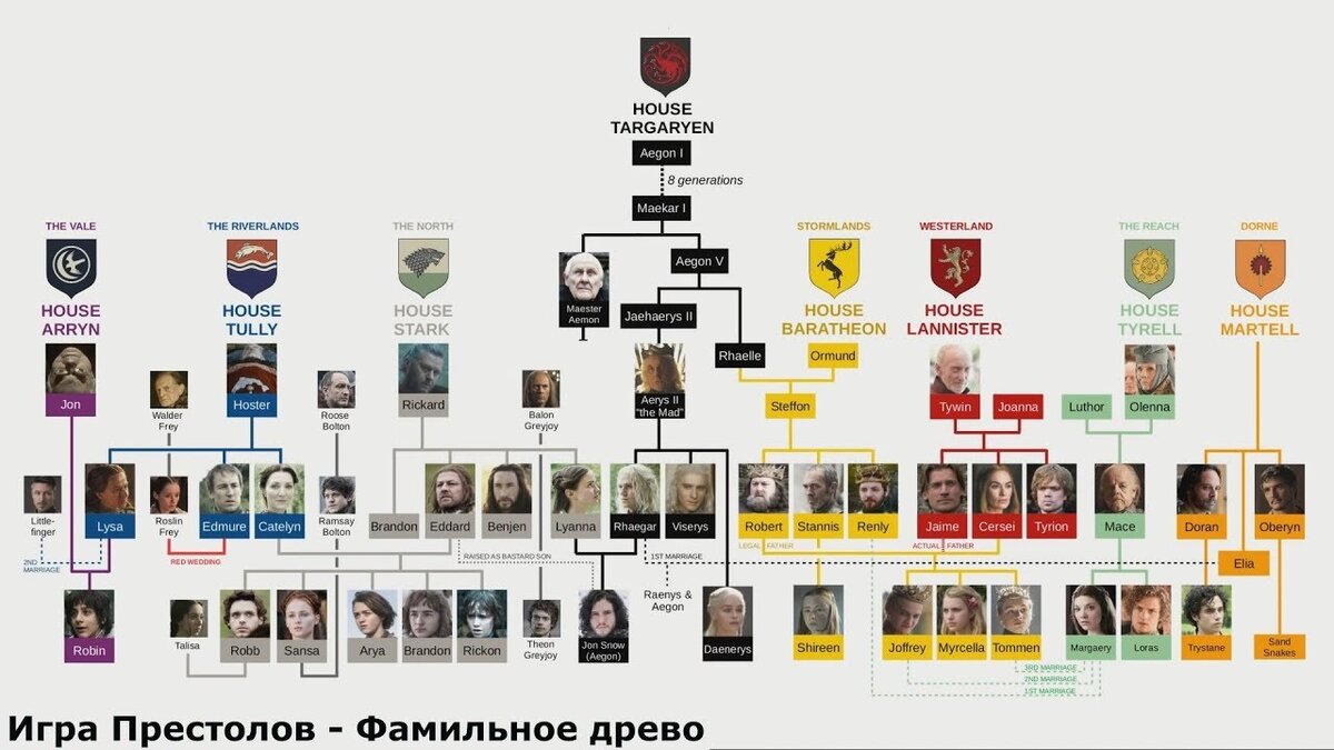 История Семи Королевств: всё, что вы могли не знать о восстании Роберта  Баратеона | DRACARYS🐉 | Дзен