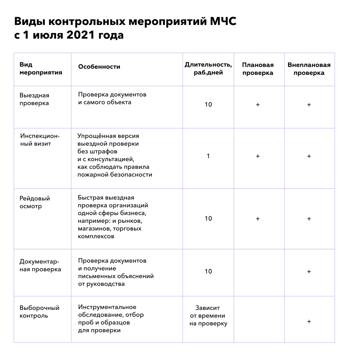 Гайд 2022] Пожарная проверка. Как подготовиться в проверке МЧС и избежать  штрафов по пожарной безопасности | АНО ДПО Единый Всероссийский Институт |  Дзен