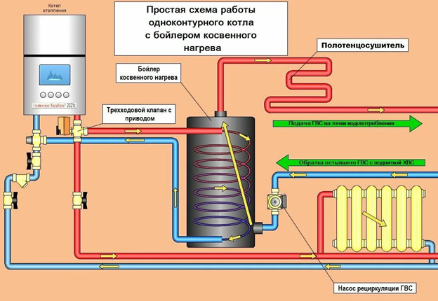 Предложите чертеж котла на угле