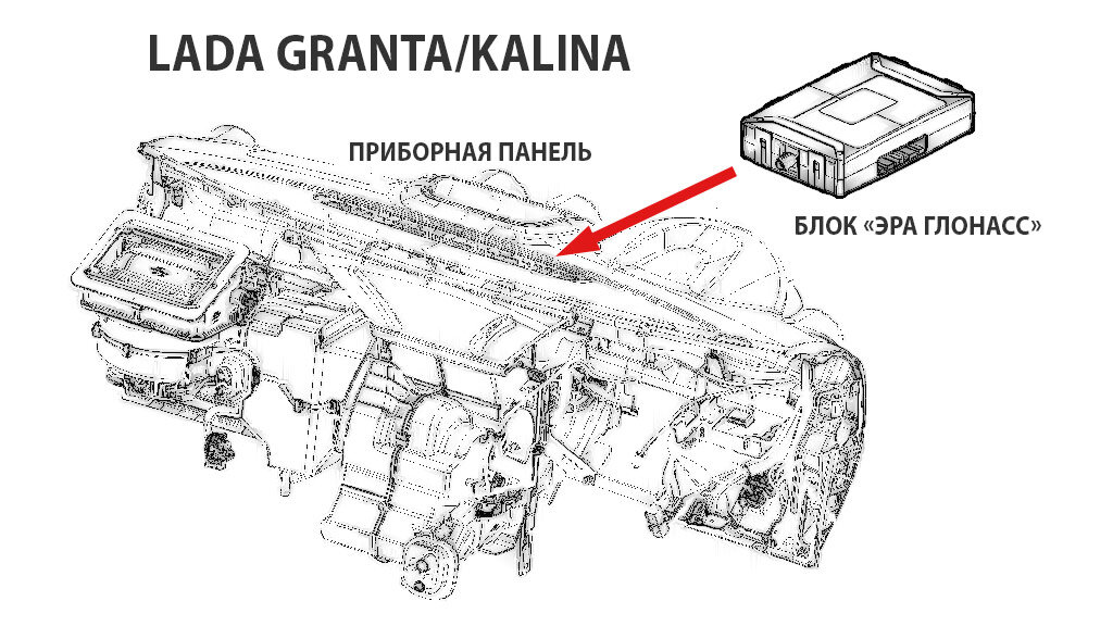 Блок «ЭРА ГЛОНАСС» в Lada Granta и Kalina 2.