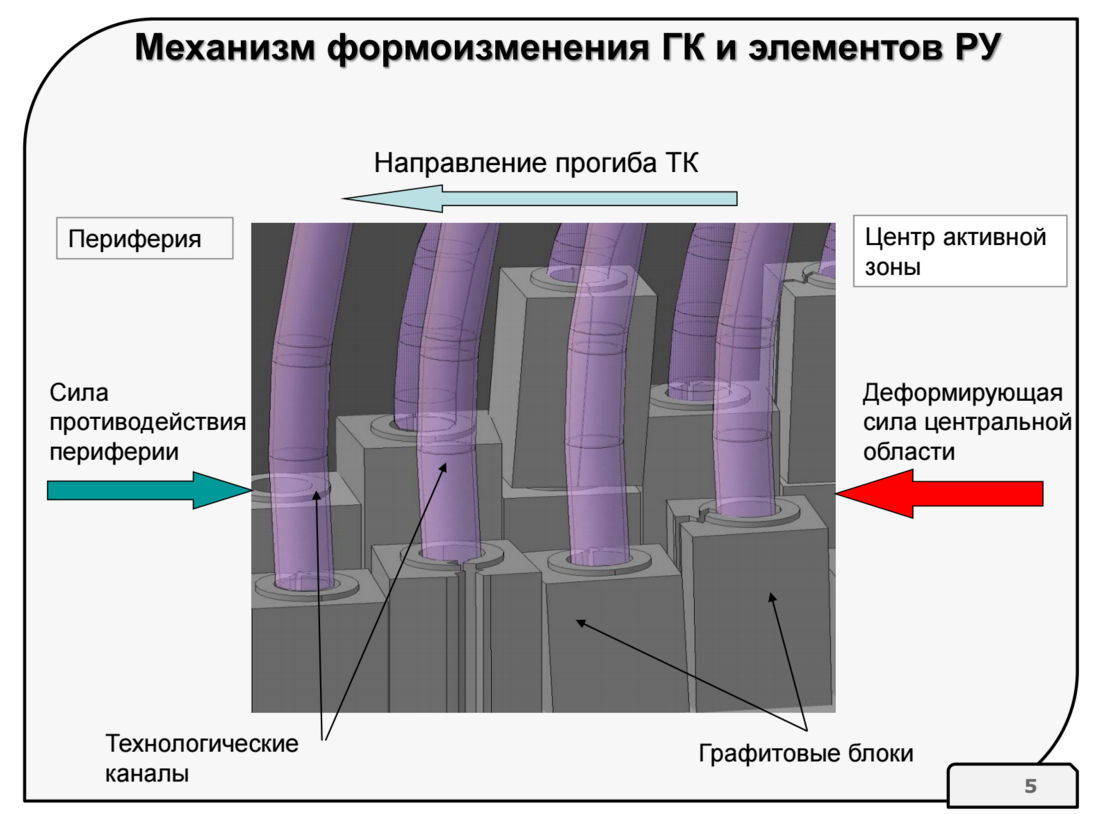 Как ремонтируют ядерные реакторы | Habr.com | Дзен