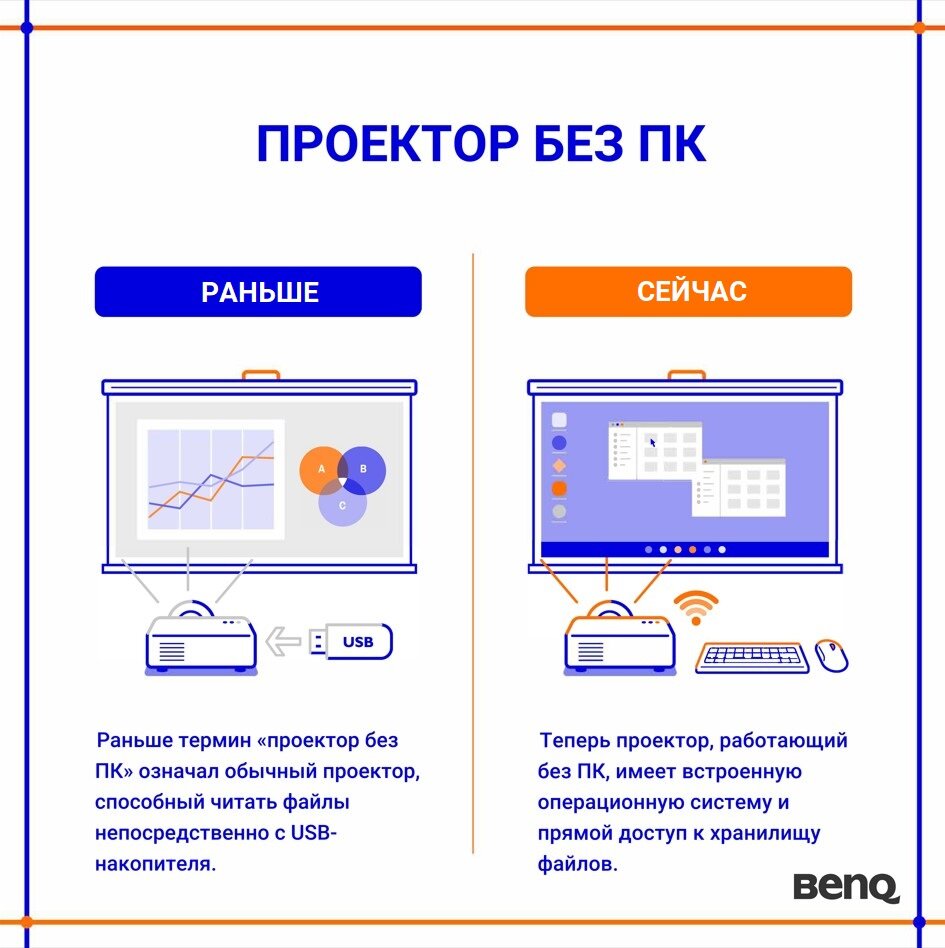 Офисный проектор для презентаций