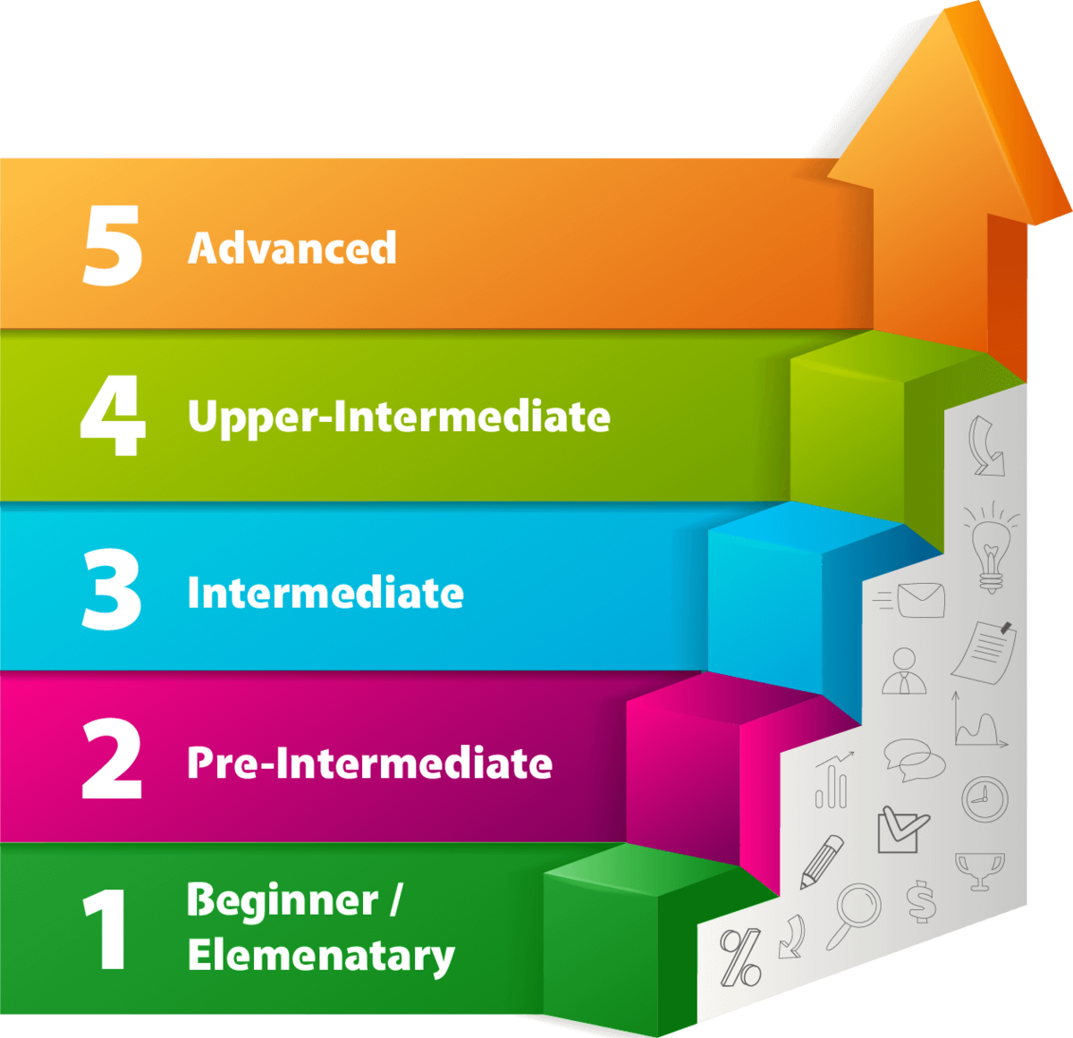 Уровни изображения. Pre-Intermediate Level уровень. Уровни английского языка a1 a2 b1 b2. Уровень владения английским языком Intermediate. Уровни знания английского языка Intermediate.