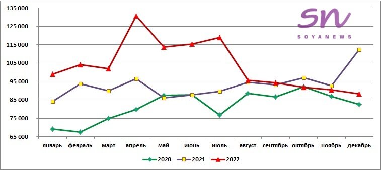 Источник: SoyaNews, данные ЕМИСС