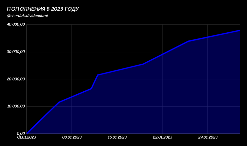 Пополнения в 2023 году