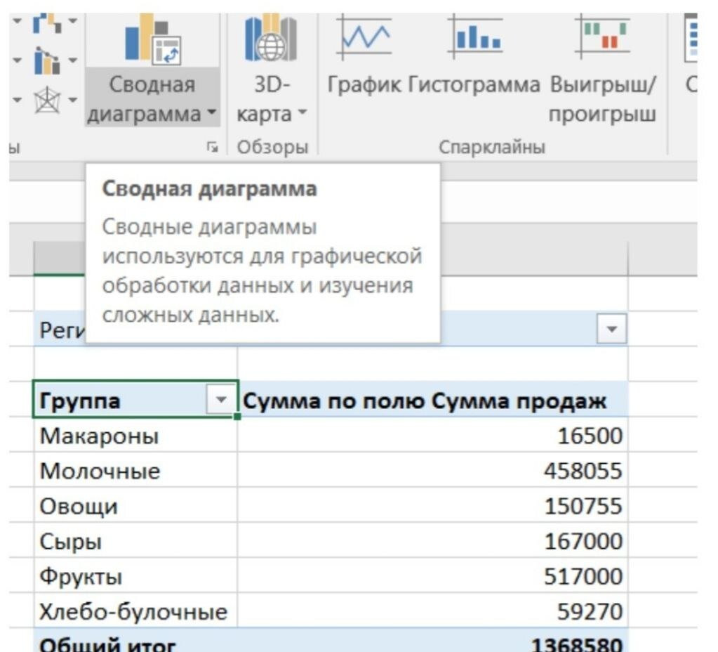 Диаграмма по сводной таблице excel