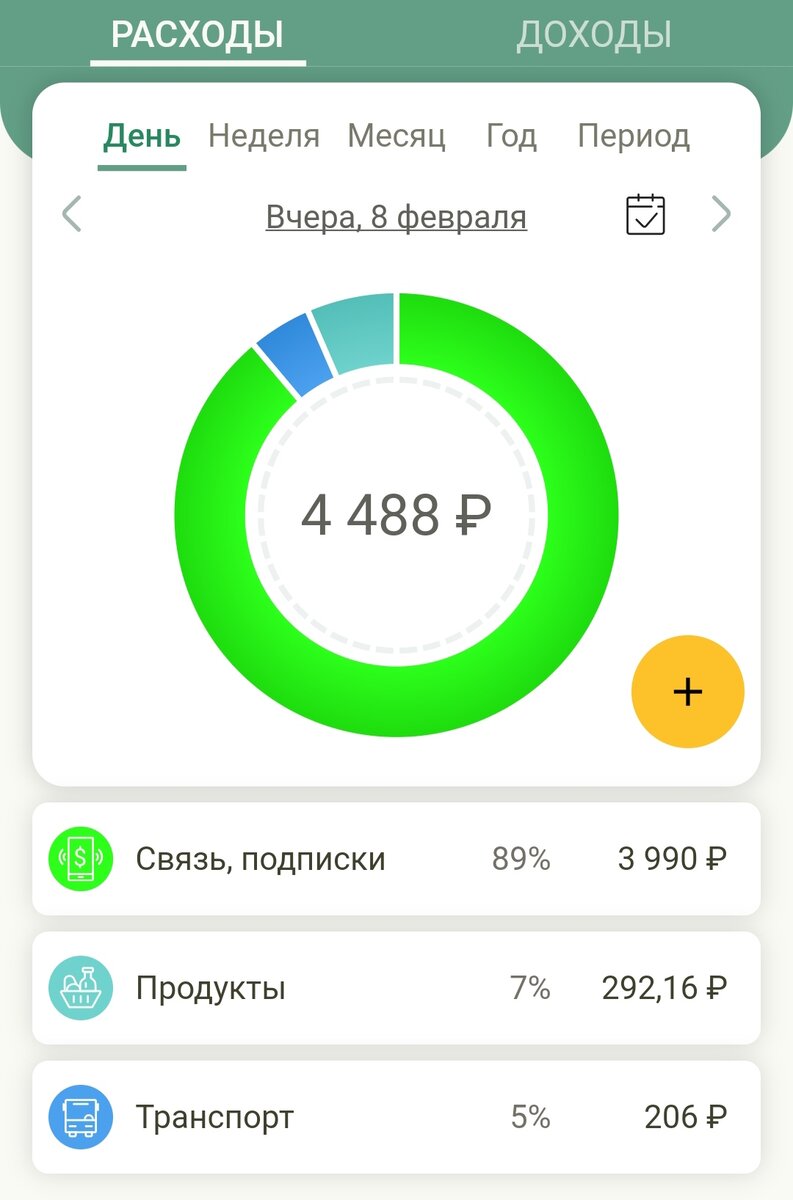 Траты на 8.02