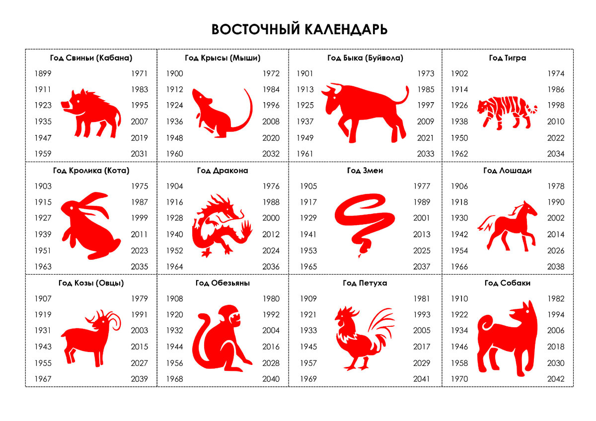 Кто ты из животных по знаку зодиака 🐾 | Знаки зодиака, Знаки, Животные