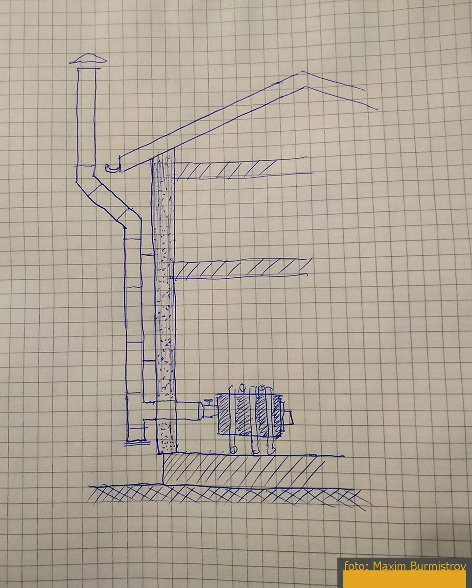 Энциклопедия самостроительства. Часть 117. Страсти по печке: почему решили  сделать внешний дымоход. | Максим Бурмистров | Дзен