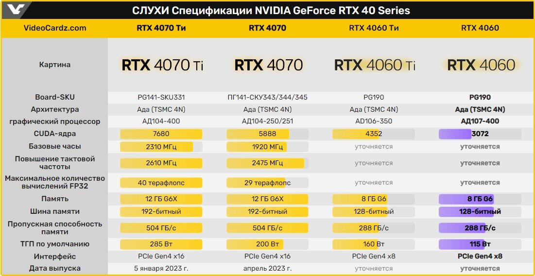 Rtx4060ti