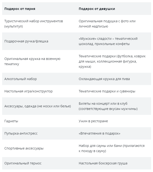 200+ бюджетных идей, что подарить на Новый год 2024 родным и близким