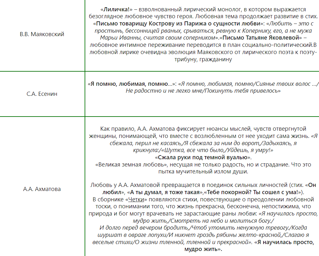 Красивые цитаты о любви, которые помогут признаться в чувствах