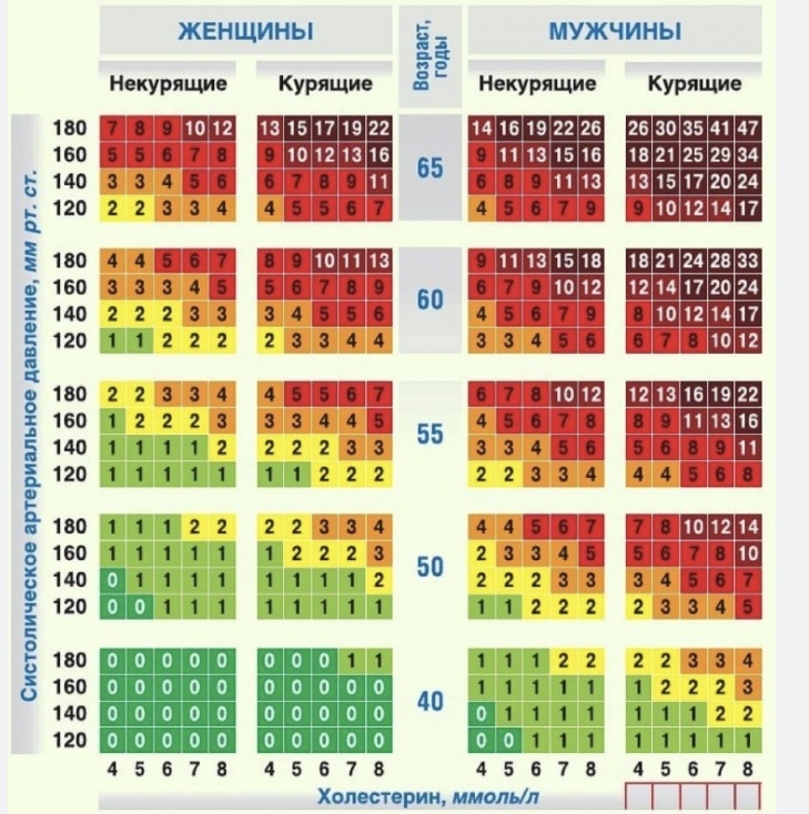 Шкала SCORE 