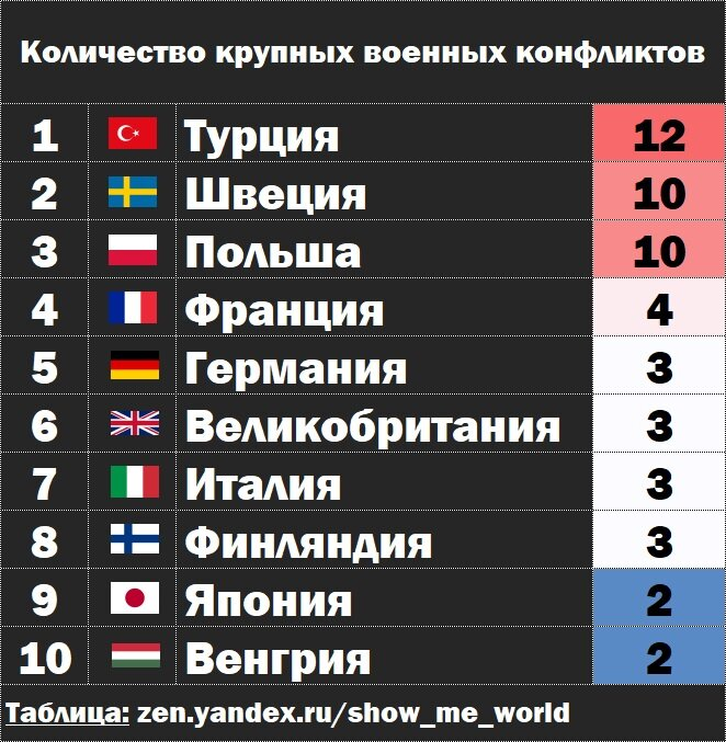 Этих странах у вас в. Какие страны заррассию. Какие Сираны прроив Росси.