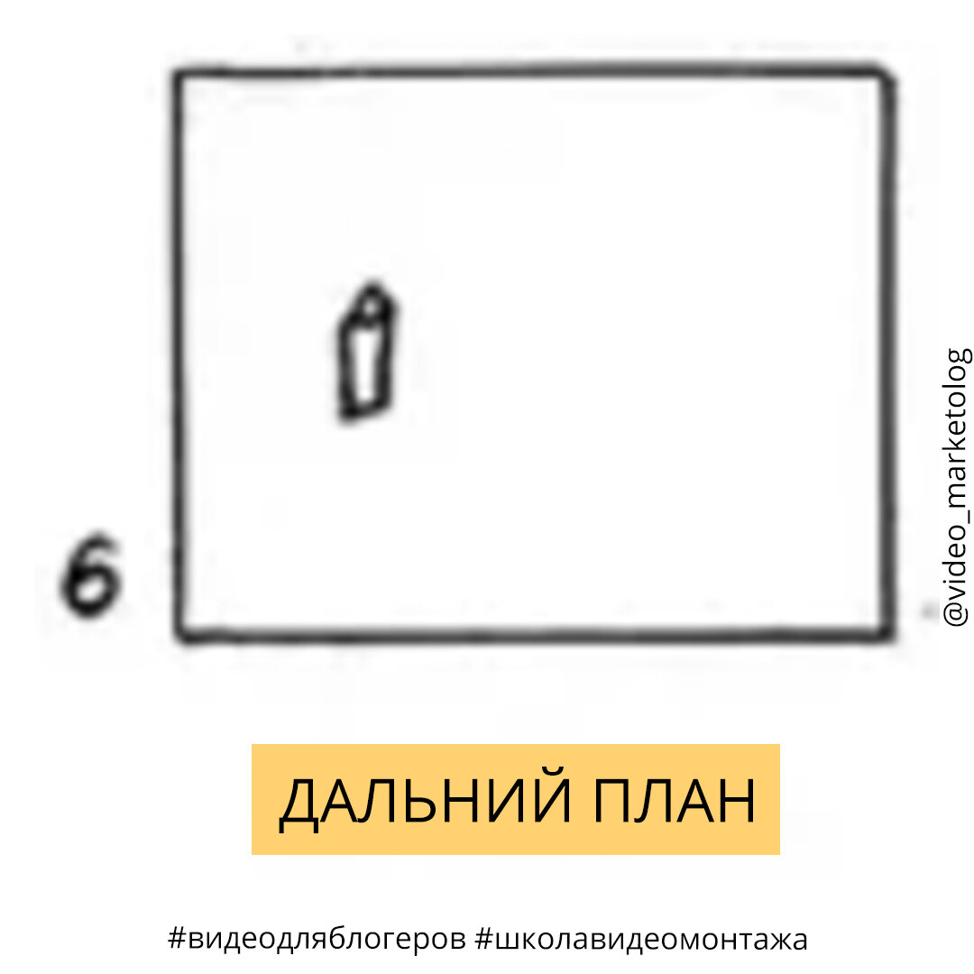 Дальний и общий план несут в себе практически одинаковую смысловую нагрузку