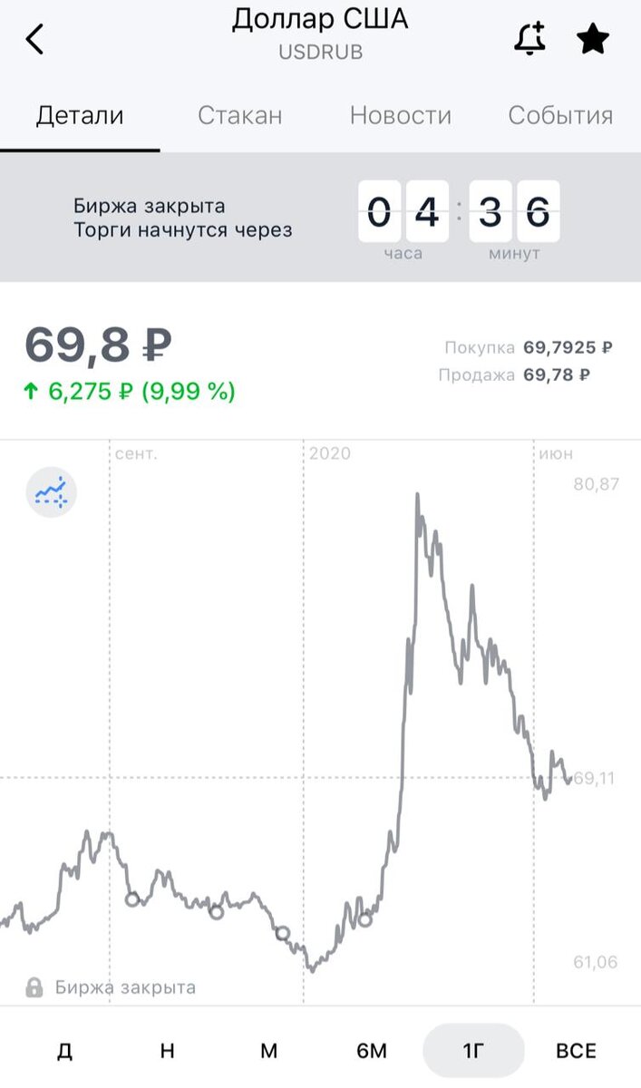 Курс доллара на валютной бирже