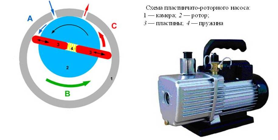 Технические характеристики насосов ВВН 1-25