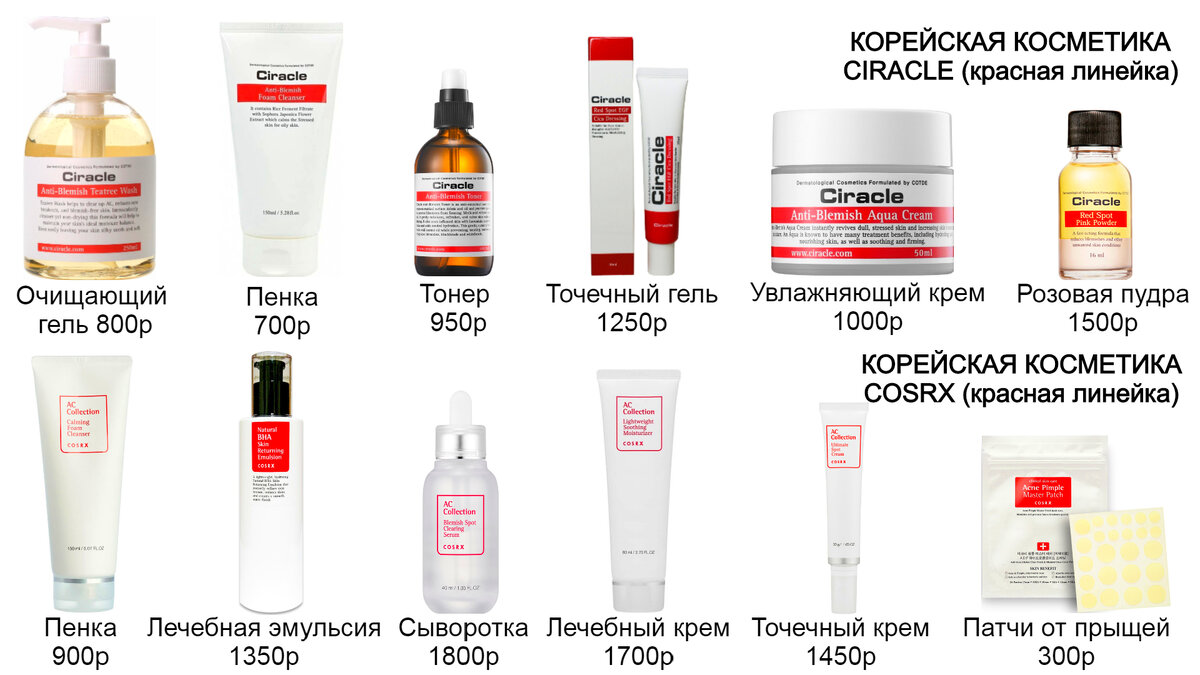 Пример уходовых линеек для проблемной кожи. Линейки приведены не в полном составе, цена средняя по России