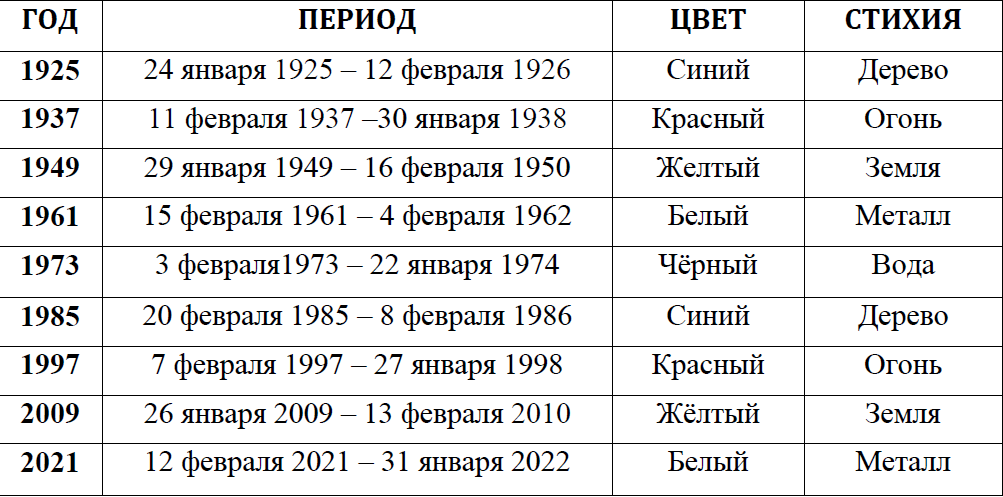 2020 года какого числа. Год крысы. Год какой крысы гороскоп. Года года крысы по гороскопу. Год крысы по годам таблица.