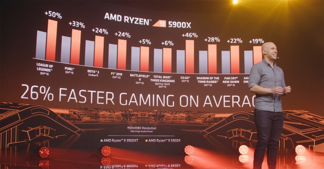 Презентация 16-ядерного процессора AMD Ryzen 9 5950X