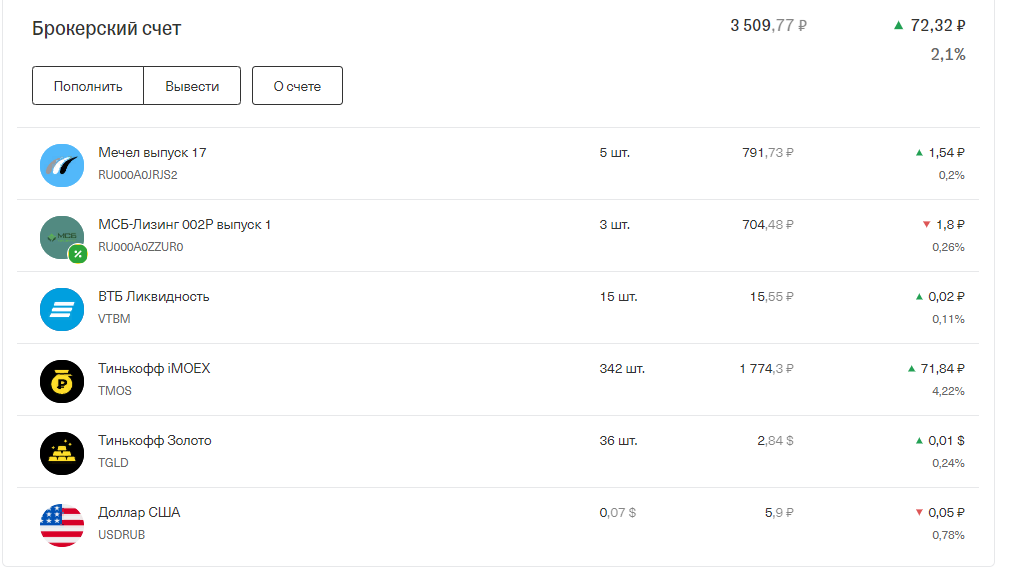 Портфель бюджетного инвестора.